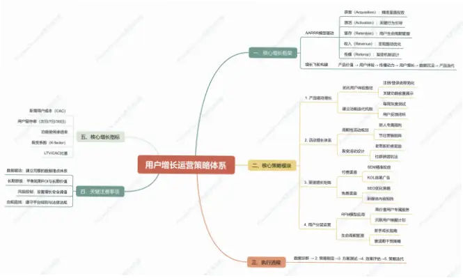 7m体育用户增长案例：数据驱动下的平台优化策略